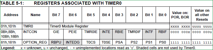 pic microcontroller sequential program time