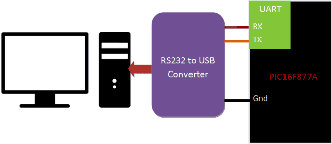 UART-Communication-using-PIC-Microcontroller-PIC16F877A