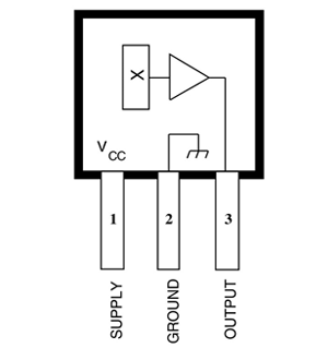 Arduino Based Magnetic Field Measurement