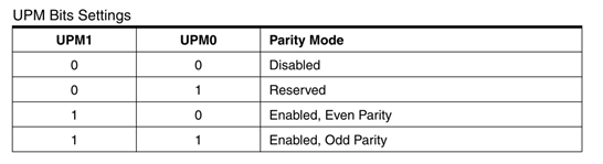 UPM Bits Settings