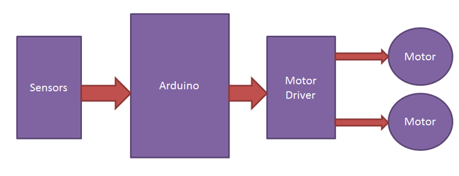 line follower arduino while loop