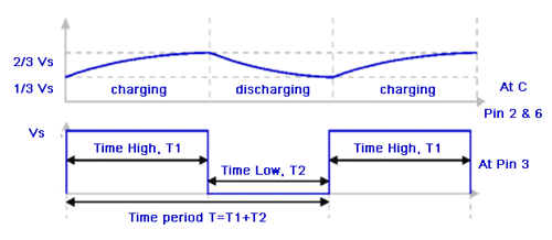 Astable Time Graph