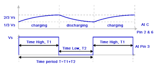 555 Timer Astable Calculator