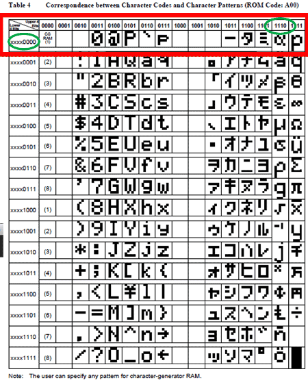 binary-code-for-predefined-character-in-HD44780