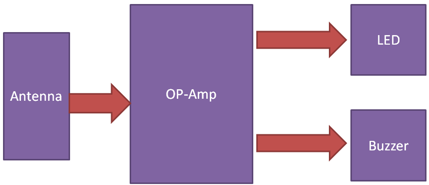 cell-phone-detector-working-block-diagram