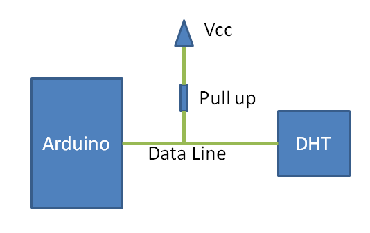 Sure pull. Ардуино Pull up. Ардуино Pull up резистор. Internal Pull-up Resistor Arduino. Анализ DHT.