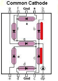 common cathode 7 segment display pin diagram