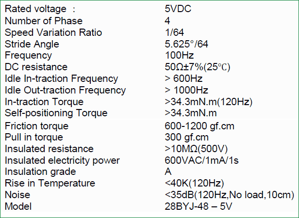 data from the datasheet of stepper motor