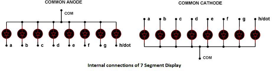 Common Anode and Common Cathode Displays