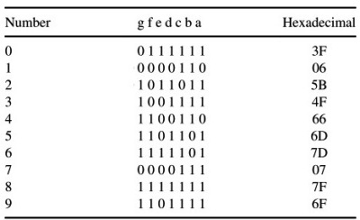 7 Segment display arduino code