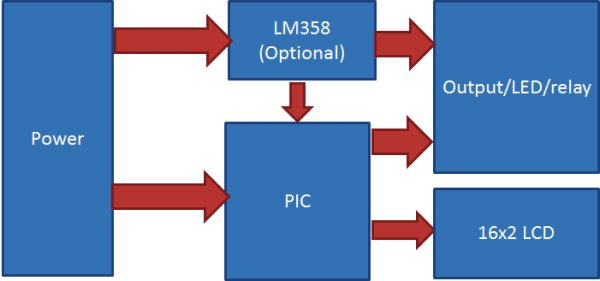 high low voltage detector using PIC microcontroller block-diagram