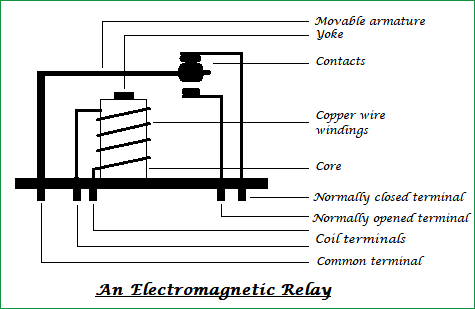 What Is A Relay How Relay Works Different Types Of Relay