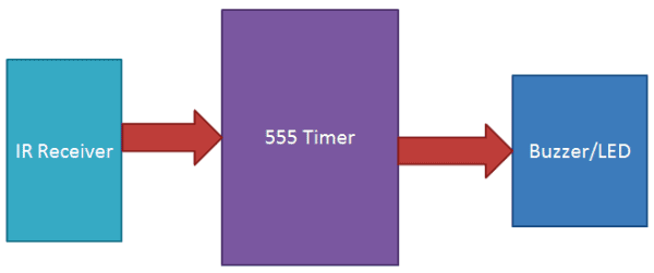 IR Detector Circuit using 555 Timer IC