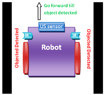 obstacle avoider robot move forward