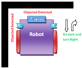 obstacle avoider robot move right