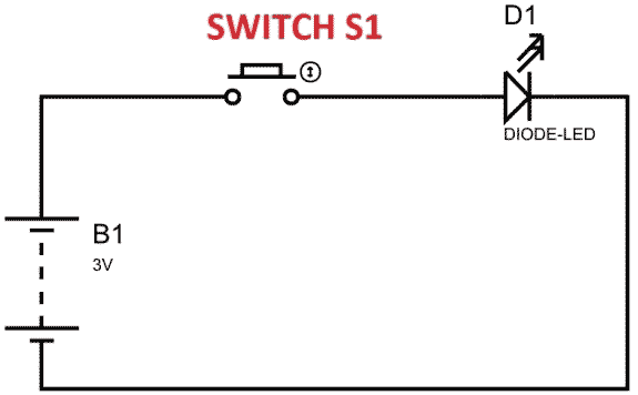 pulse width modulation