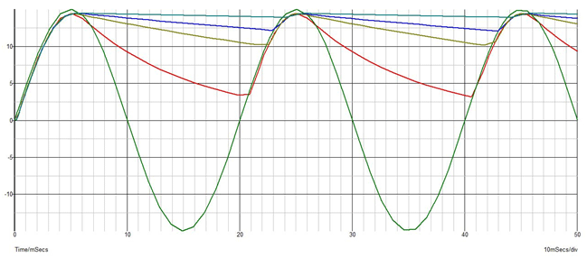 half wave rectifier graph