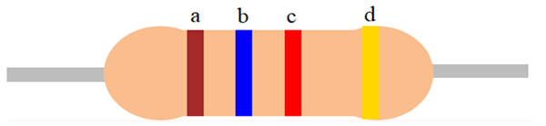 4 band resistor color code chart