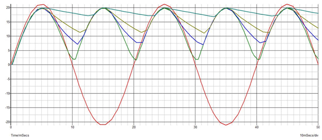 Full wave rectifier ripples vs capacitor values