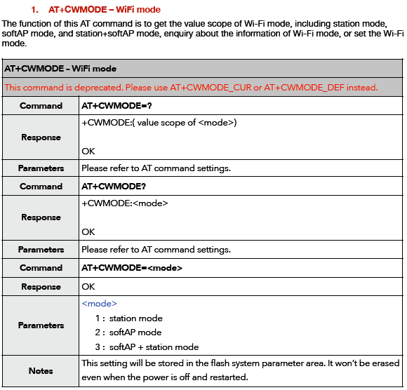 Инструкция command. At Command.