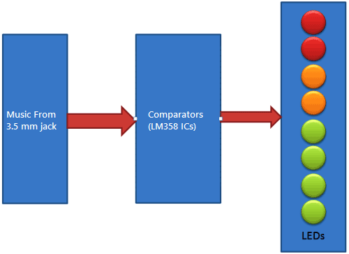 simple-vu-meter-using-LM358-block-diagram