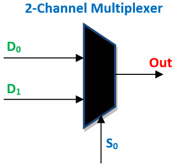 2-Input Multiplexers