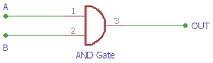 2-input AND Gate