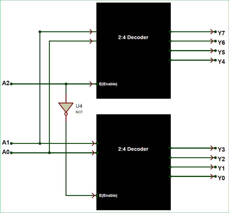 Binary Decoders Basics Working Truth Tables Circuit Diagrams