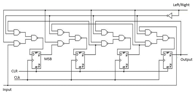 linear feedback shift register truth table