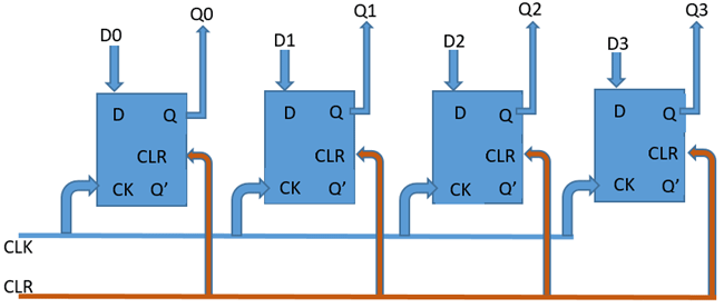 What Is Shift Register Working Applications Types Of Shift Registers