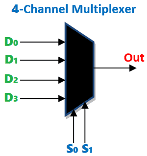 4-Input Multiplexers