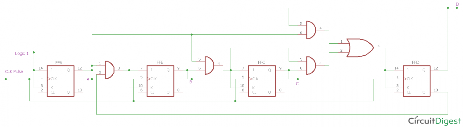 Synchronous Counter: Definition, Working, Truth Table & Design