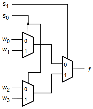 4:1 MUX using three 2:1 MUX