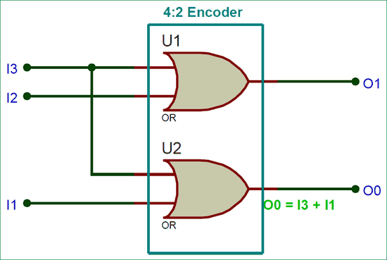 4:2 Encoder Circuit diagram