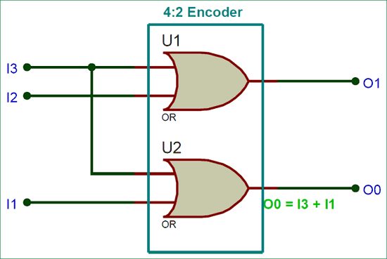 Binary Encoders Basics Working Truth Tables Circuit Diagrams