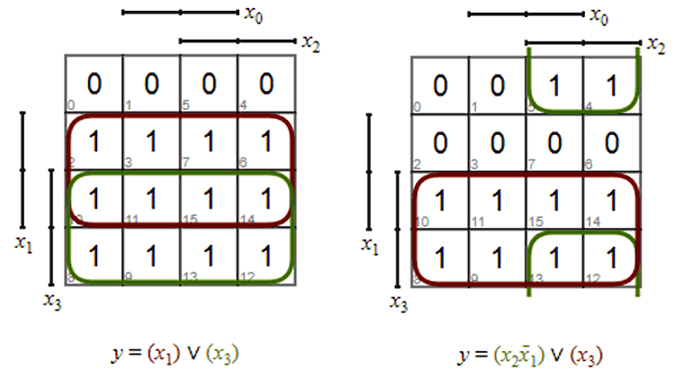 project report on decimal to bcd priority encoder k-map