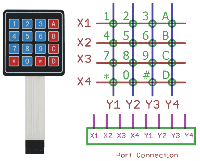 4x4 Matrix Keypad Pinout