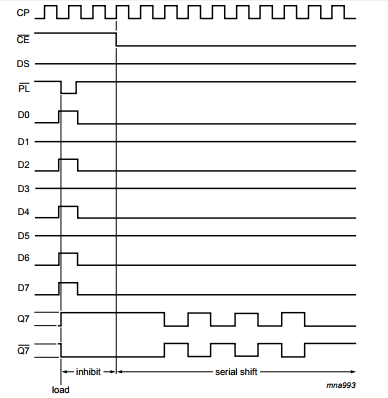 74HC165 timing diagram