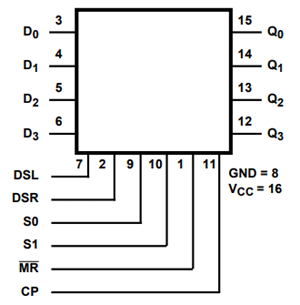 74HC194 shift register Functional Diagram 