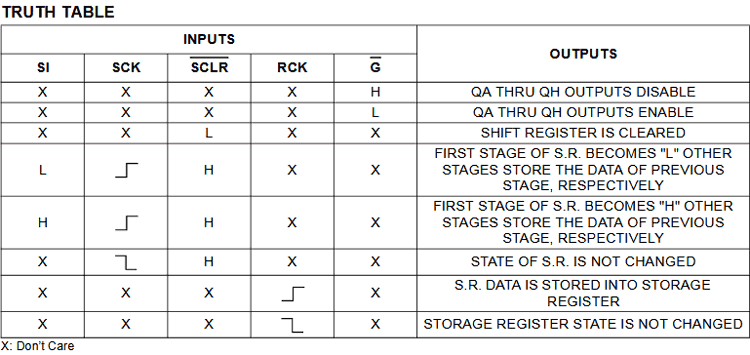 74HC595 IC Truth Table