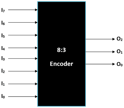 Binary Encoders Basics Working Truth Tables Circuit Diagrams