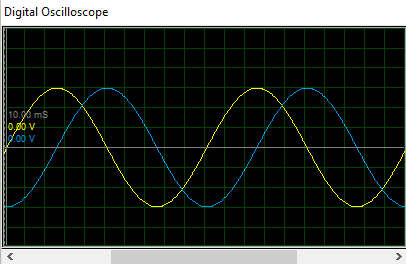 90 degrees phase difference between Waveform yellow and Waveform Blue