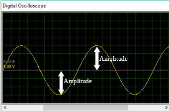 ac amplitude