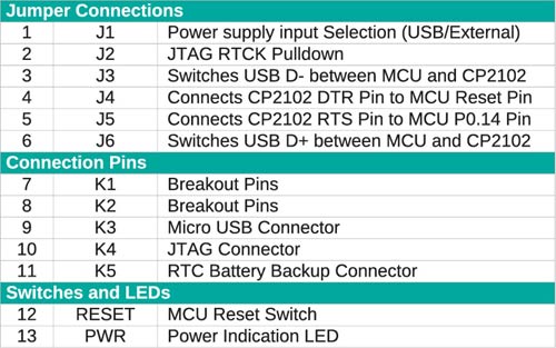 ARM7 Stick Features