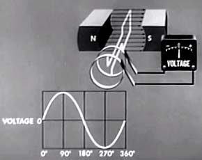 alternating current animation