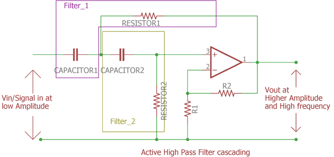Active High Pass Filter cascading
