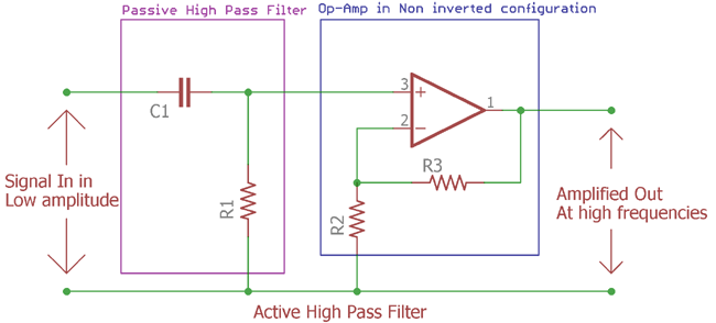 rd high pass filter designer