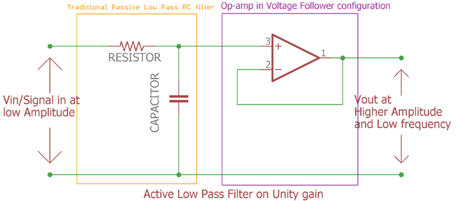 Active Low Pass Filter