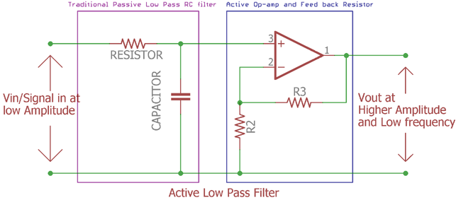 Active Low Pass Filter Design