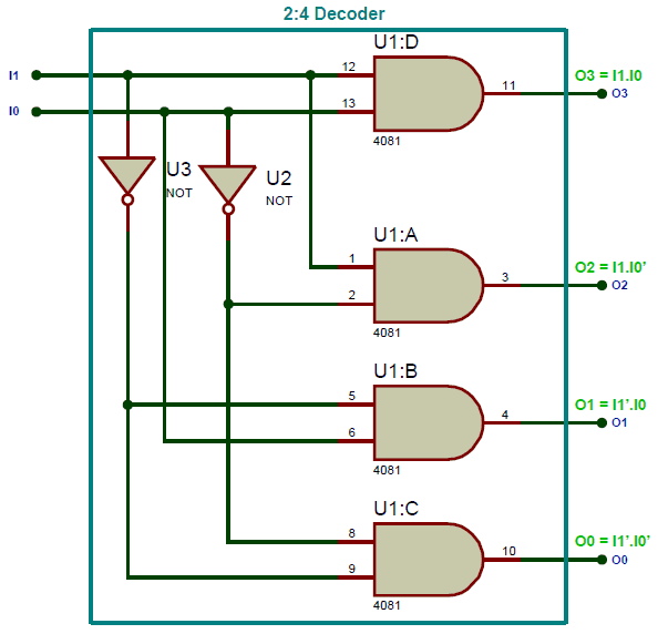 Decoder 2 To 4 Circuit